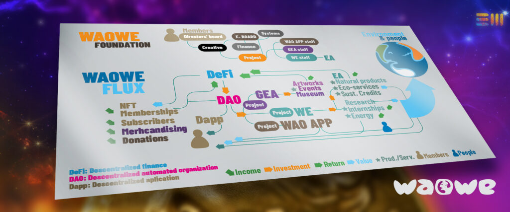 Waowe foundation and organization.